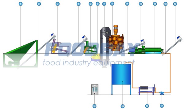 Лінія виробництва рослинного масла ОП-1000. Волгоград - зображення 1
