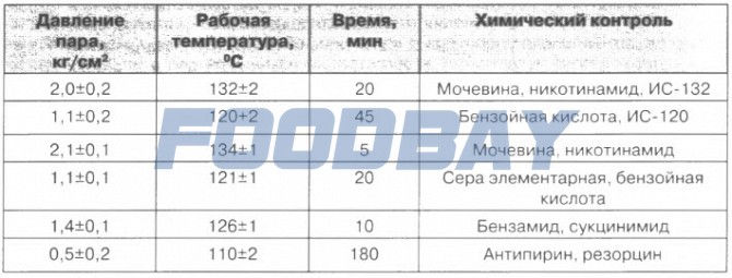 Der Autoklav zur Sterilisation von CHE-32 Kiew - Bild 1