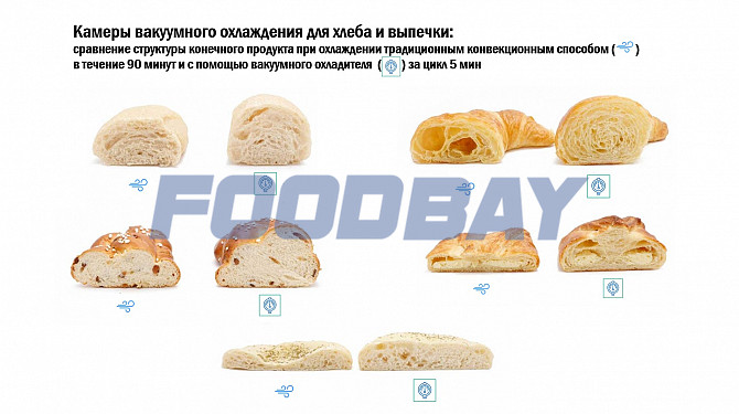 Вакуумный охладитель WORKER Cooling для хлеба выпечки Москва - изображение 1