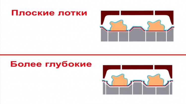 Способы упаковки от Ulma Packaging