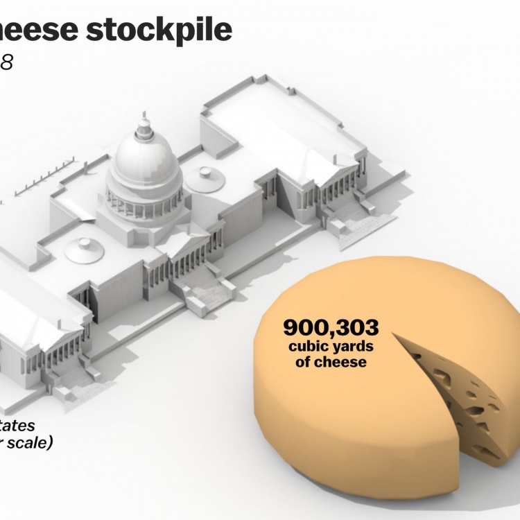 Рынок США перенасыщен мясными продуктами