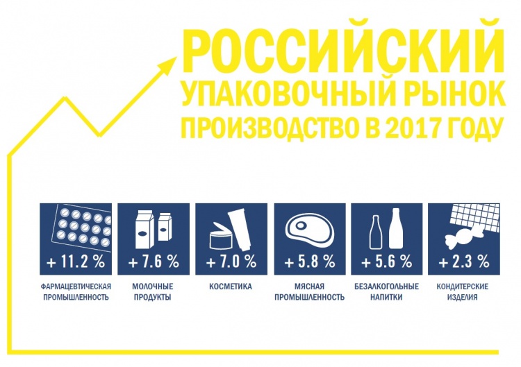 Upakovka 2019 станет главным событием в сфере производства тары и упаковки