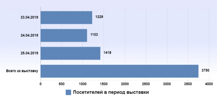 SweetEx-2019 завершилась и подводит итоги