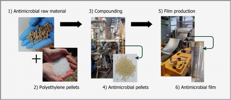Пленка NanoPack существенно увеличивает срок хранения продуктов