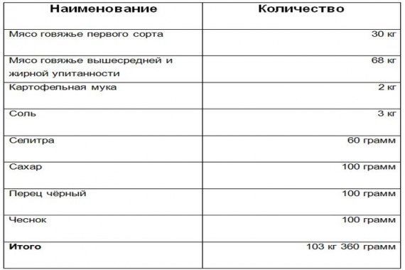 Сырьё-для-колбасы