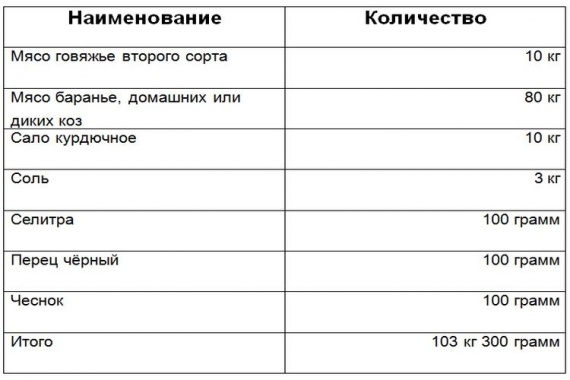 Сырьё-для-колбасы